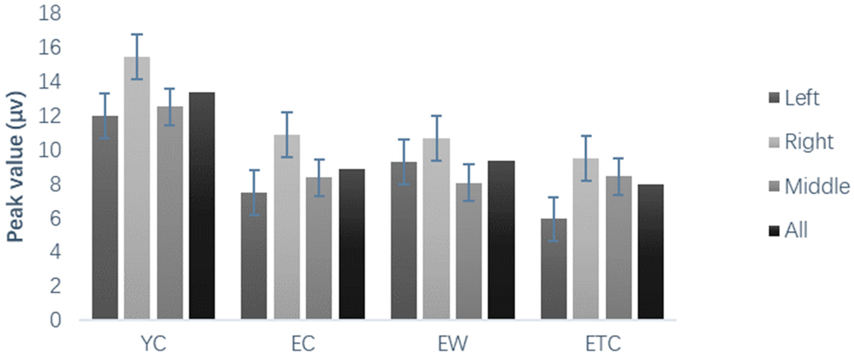 Healthcare 10 01486 g010