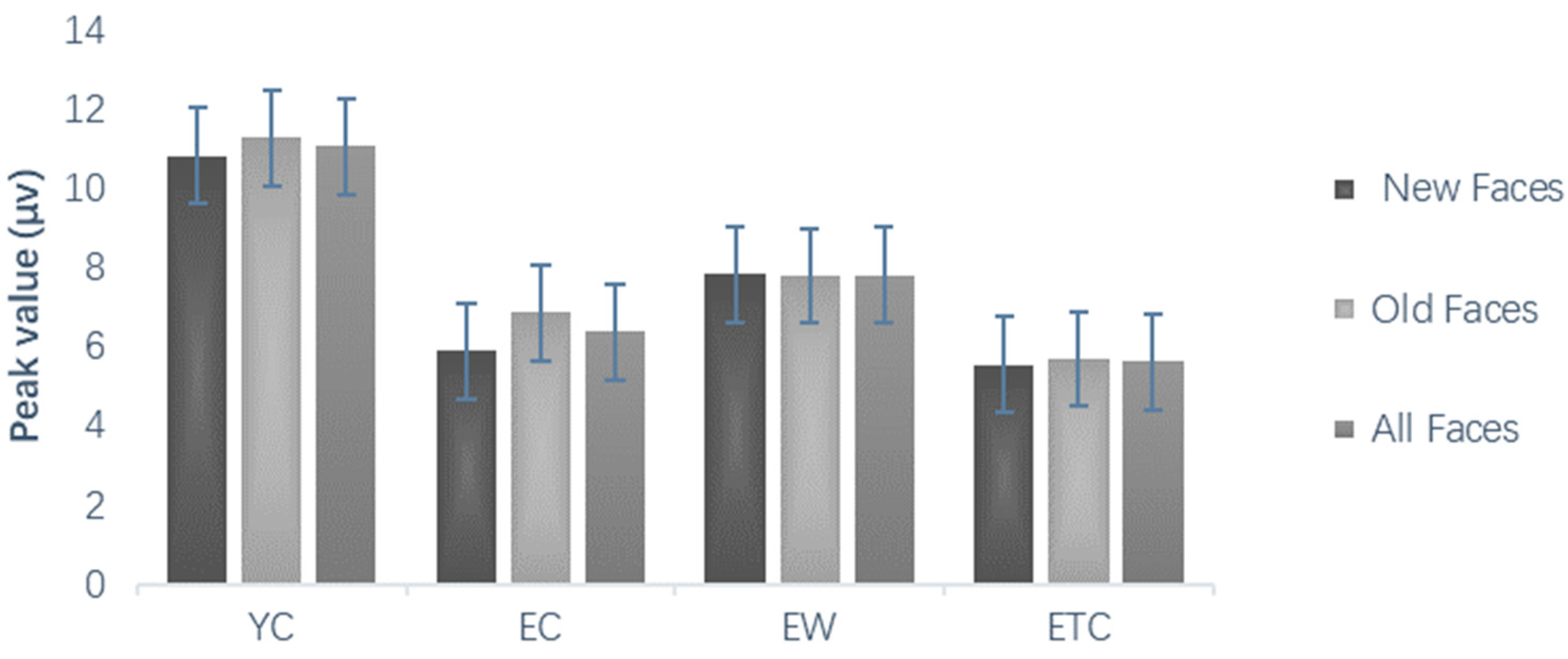 Healthcare 10 01486 g013