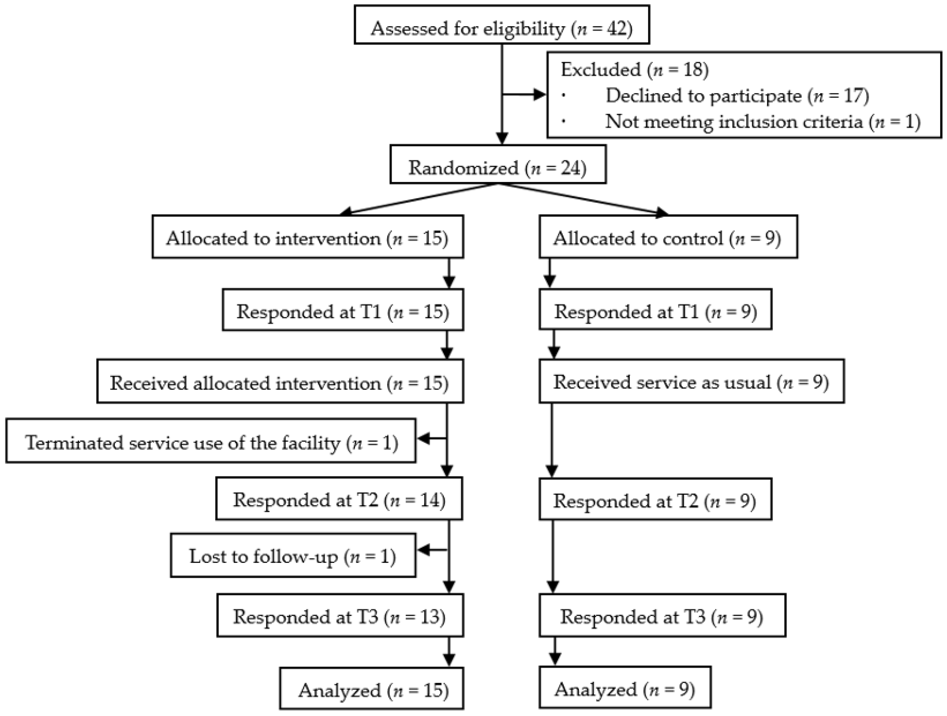 Healthcare 10 01491 g001