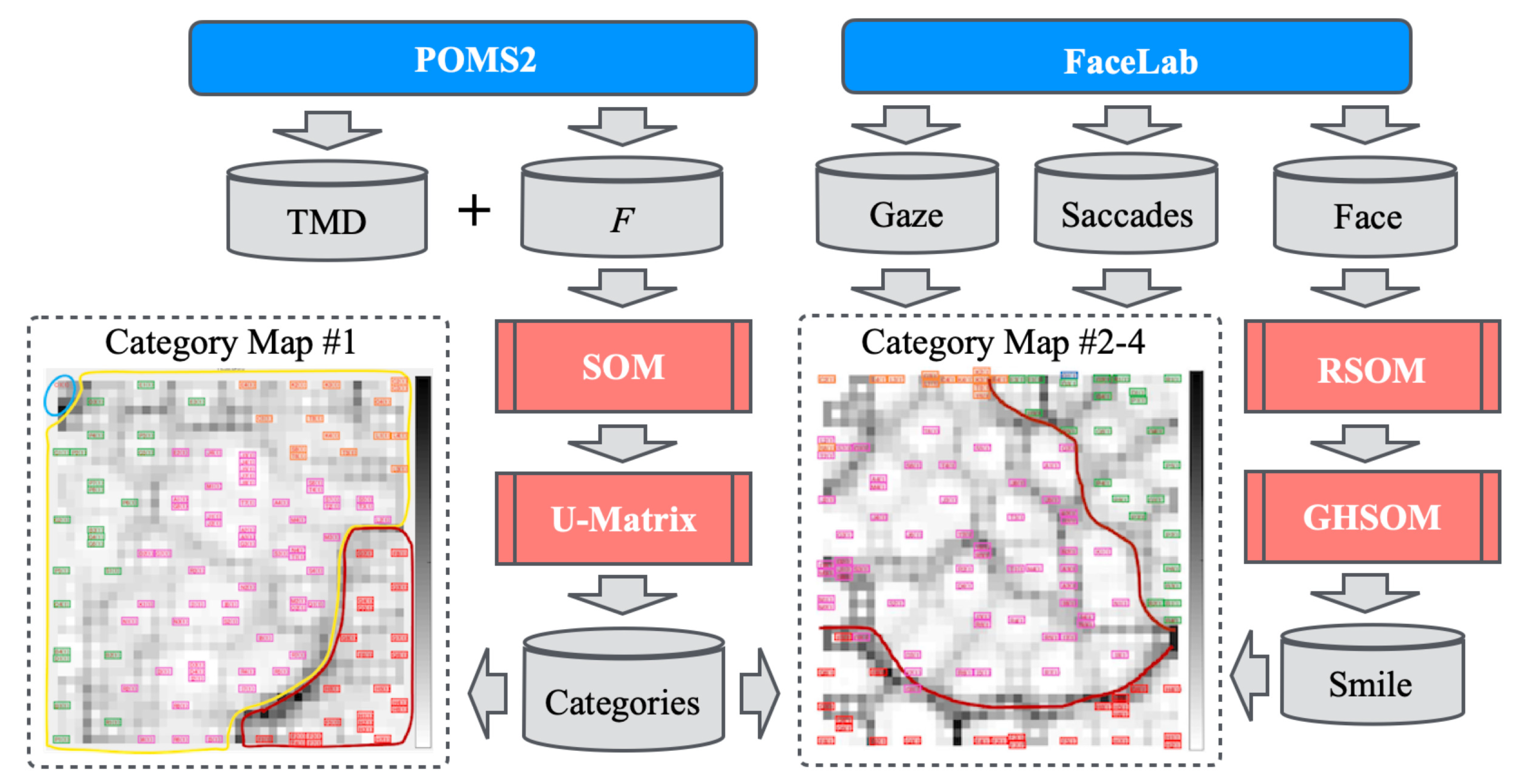 Healthcare 10 01493 g004