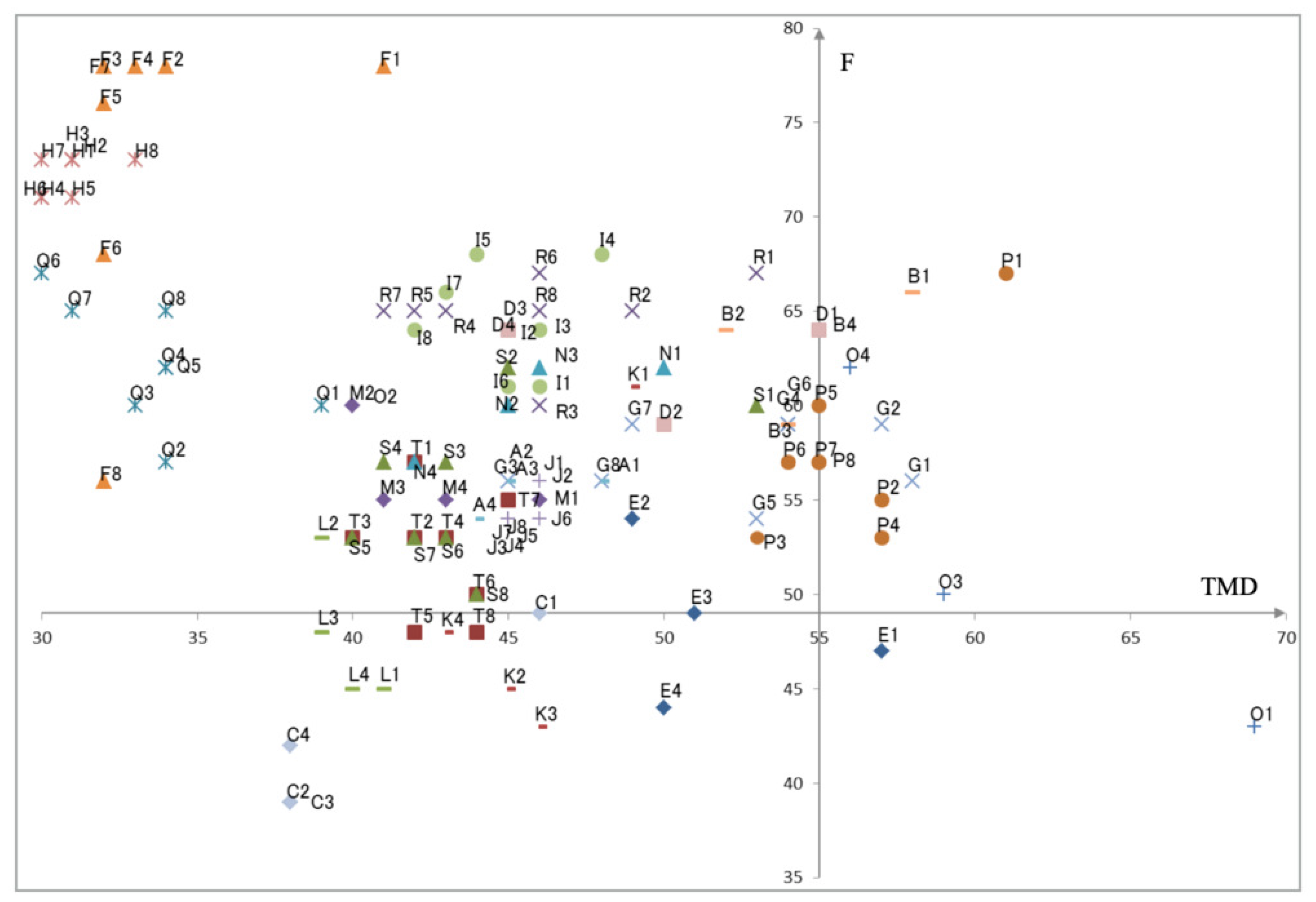 Healthcare 10 01493 g006