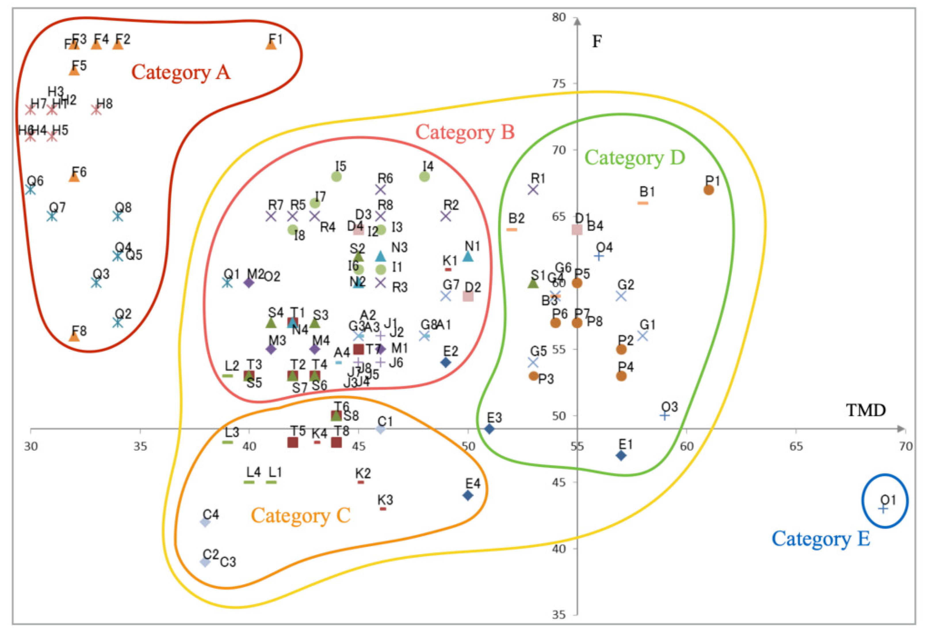 Healthcare 10 01493 g008
