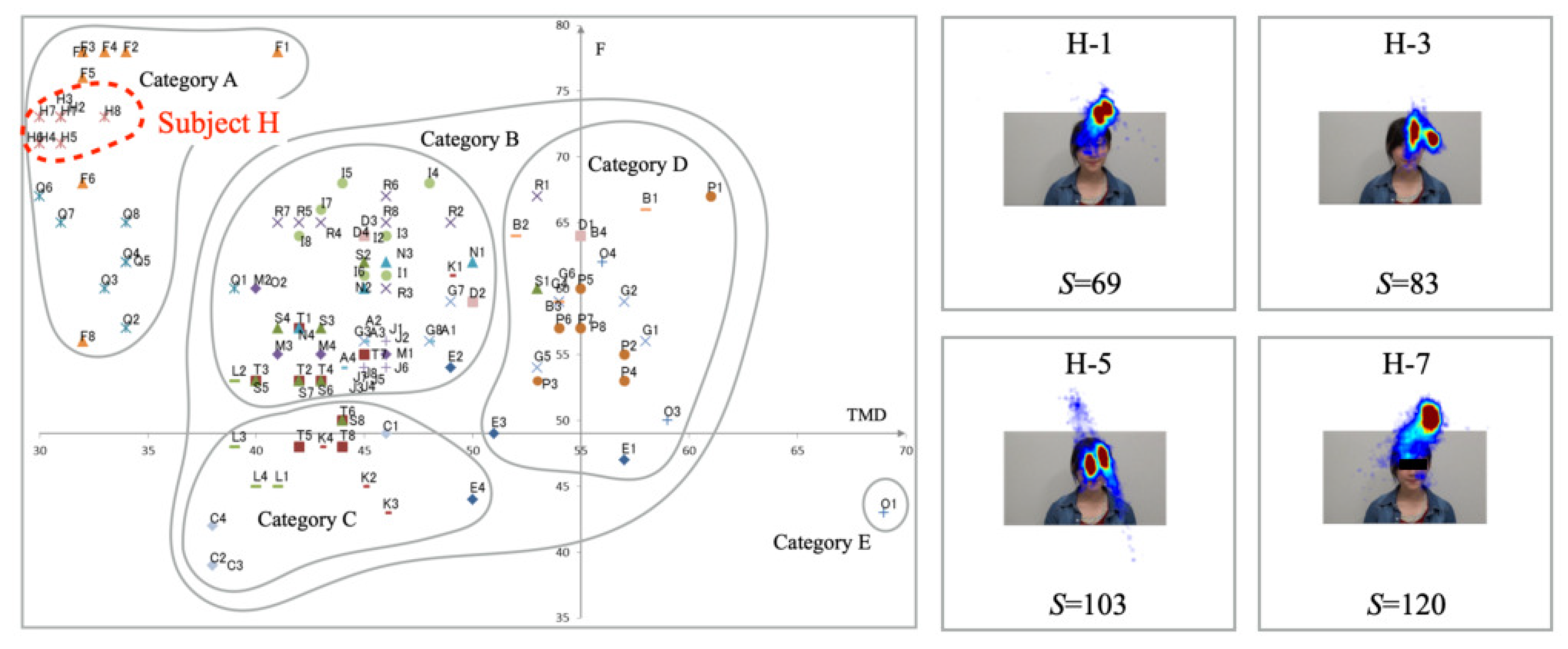 Healthcare 10 01493 g009