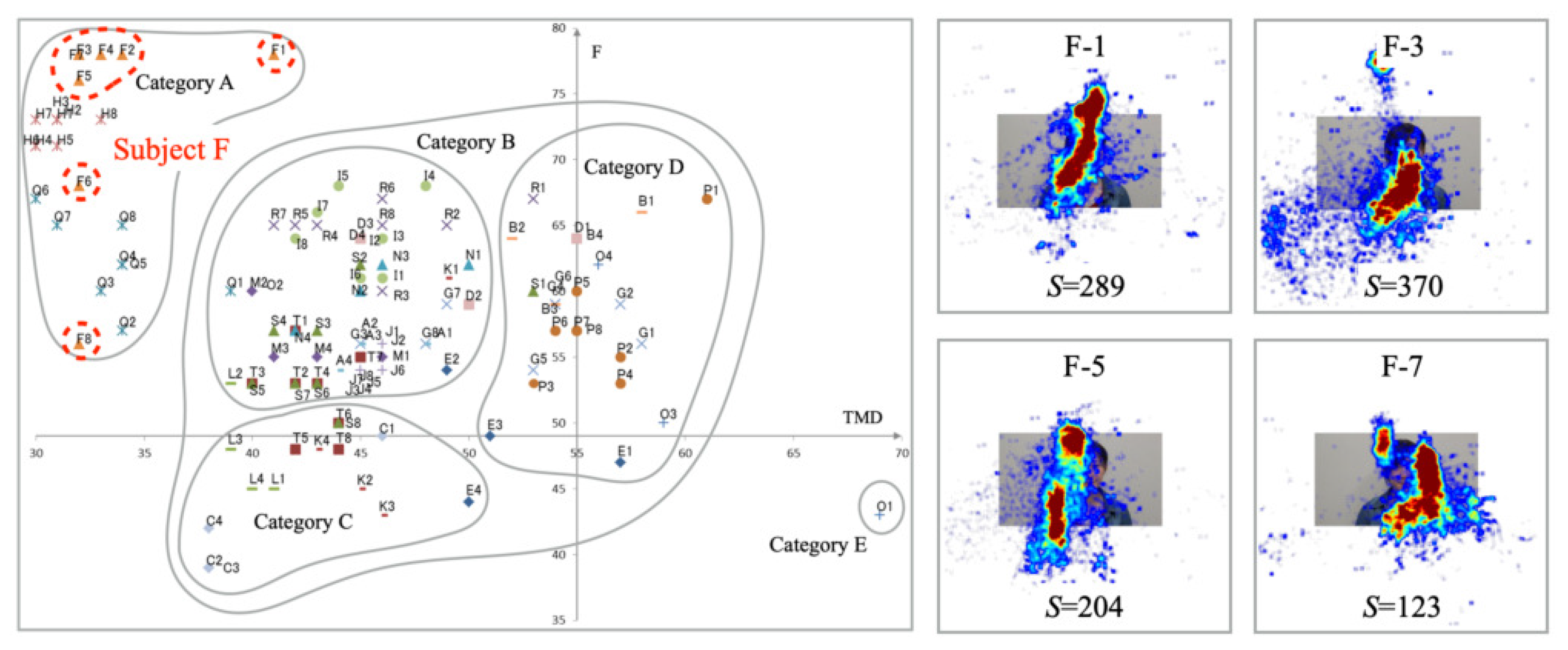 Healthcare 10 01493 g010