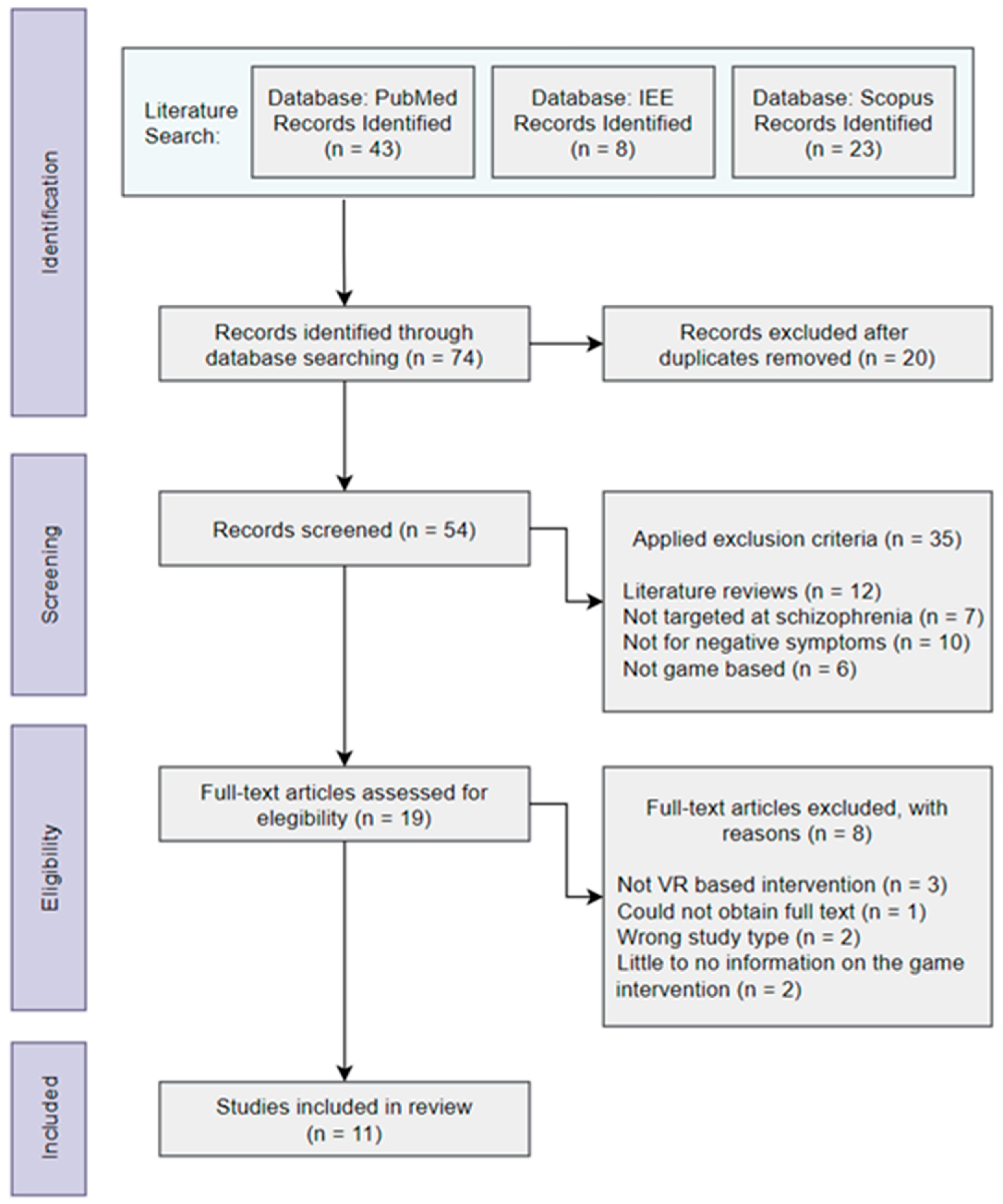 Healthcare 10 01497 g001