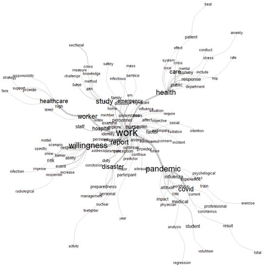 Healthcare 10 01500 g006