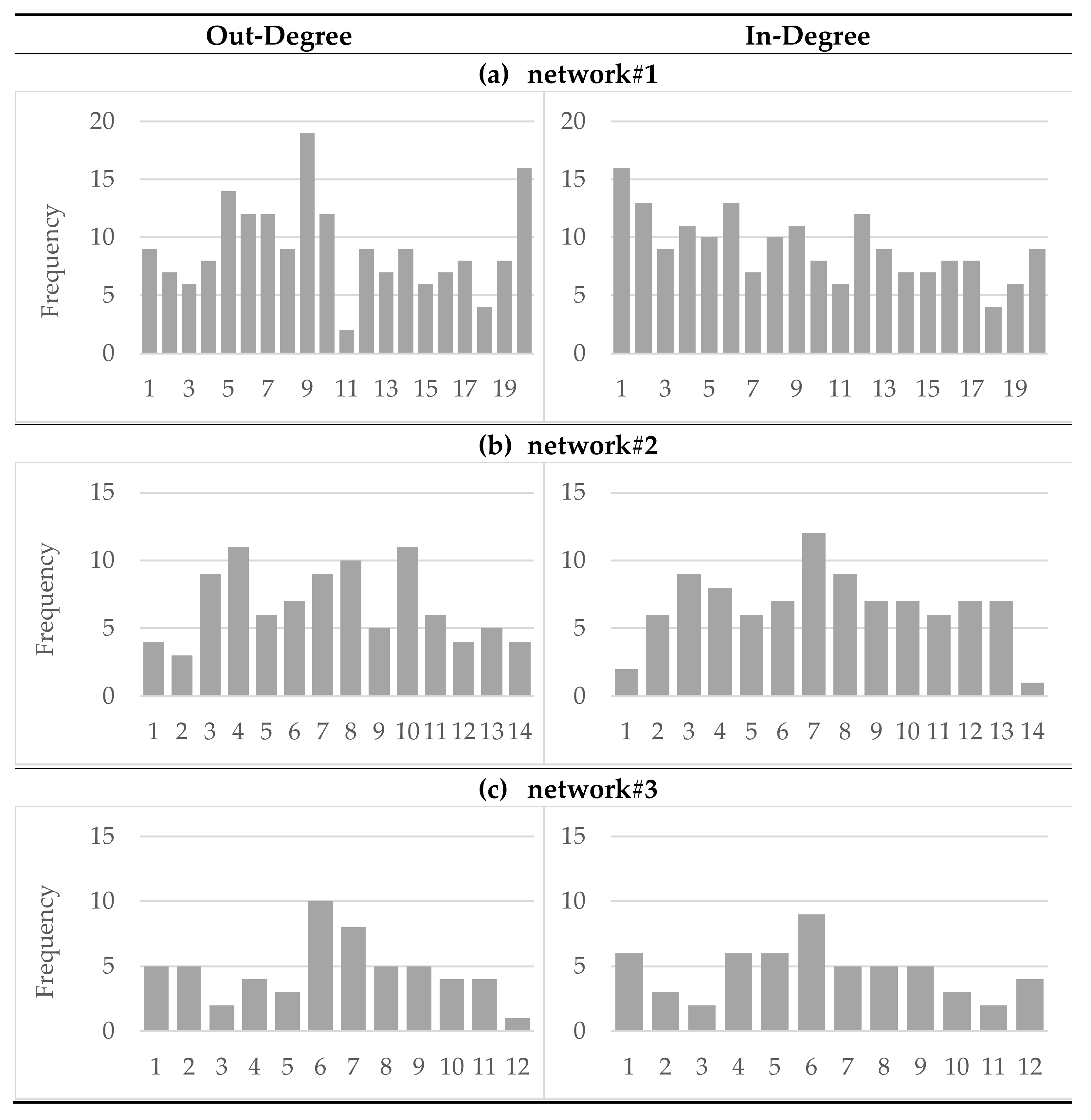 Healthcare 10 01501 g001