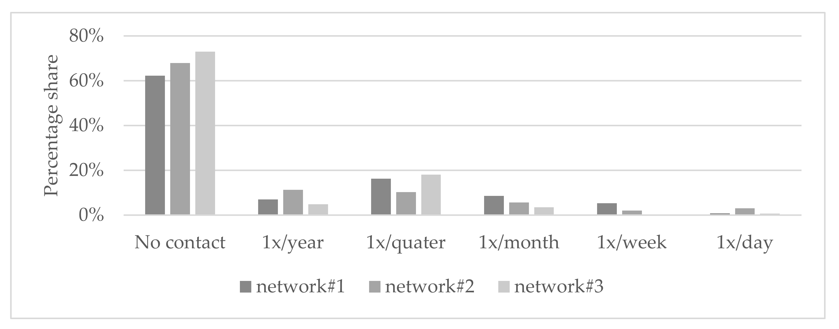 Healthcare 10 01501 g003