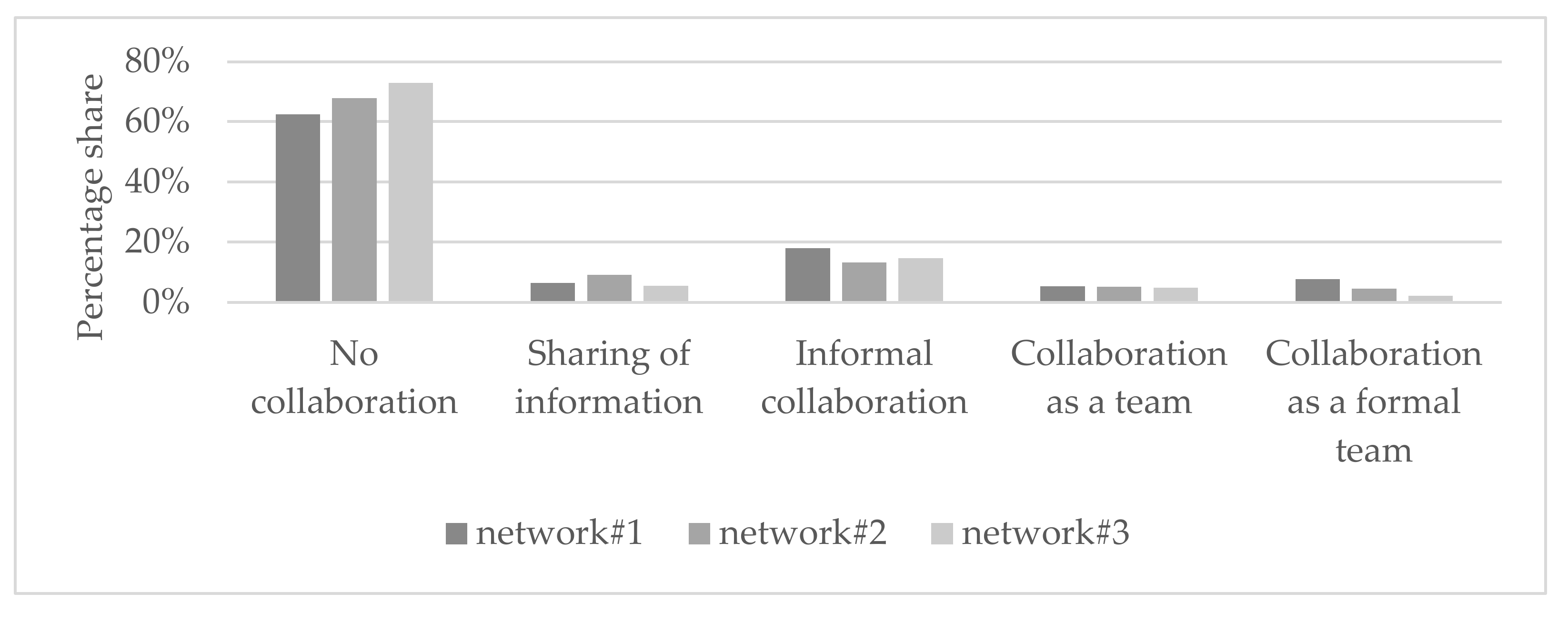 Healthcare 10 01501 g004