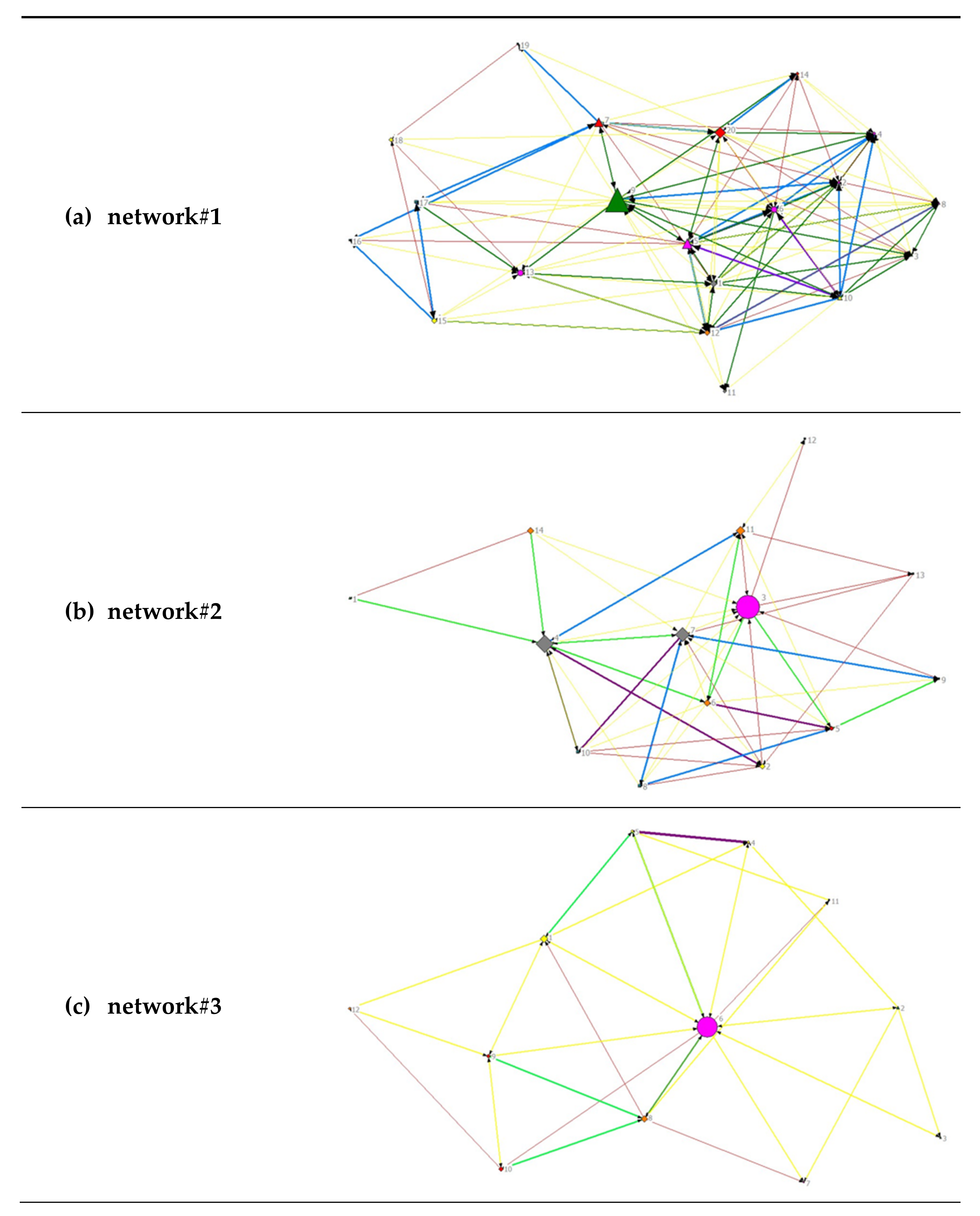 Healthcare 10 01501 g005
