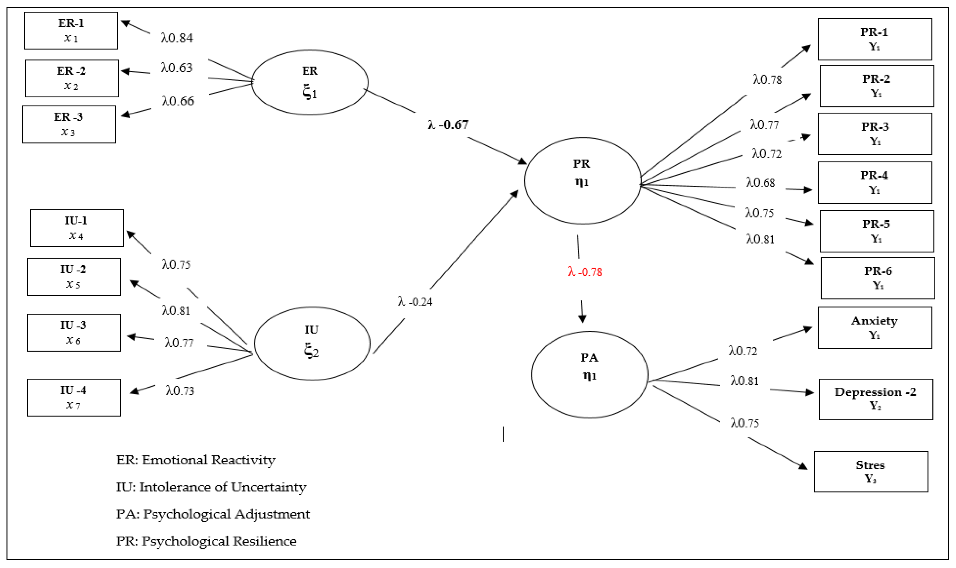 Healthcare 10 01505 g003