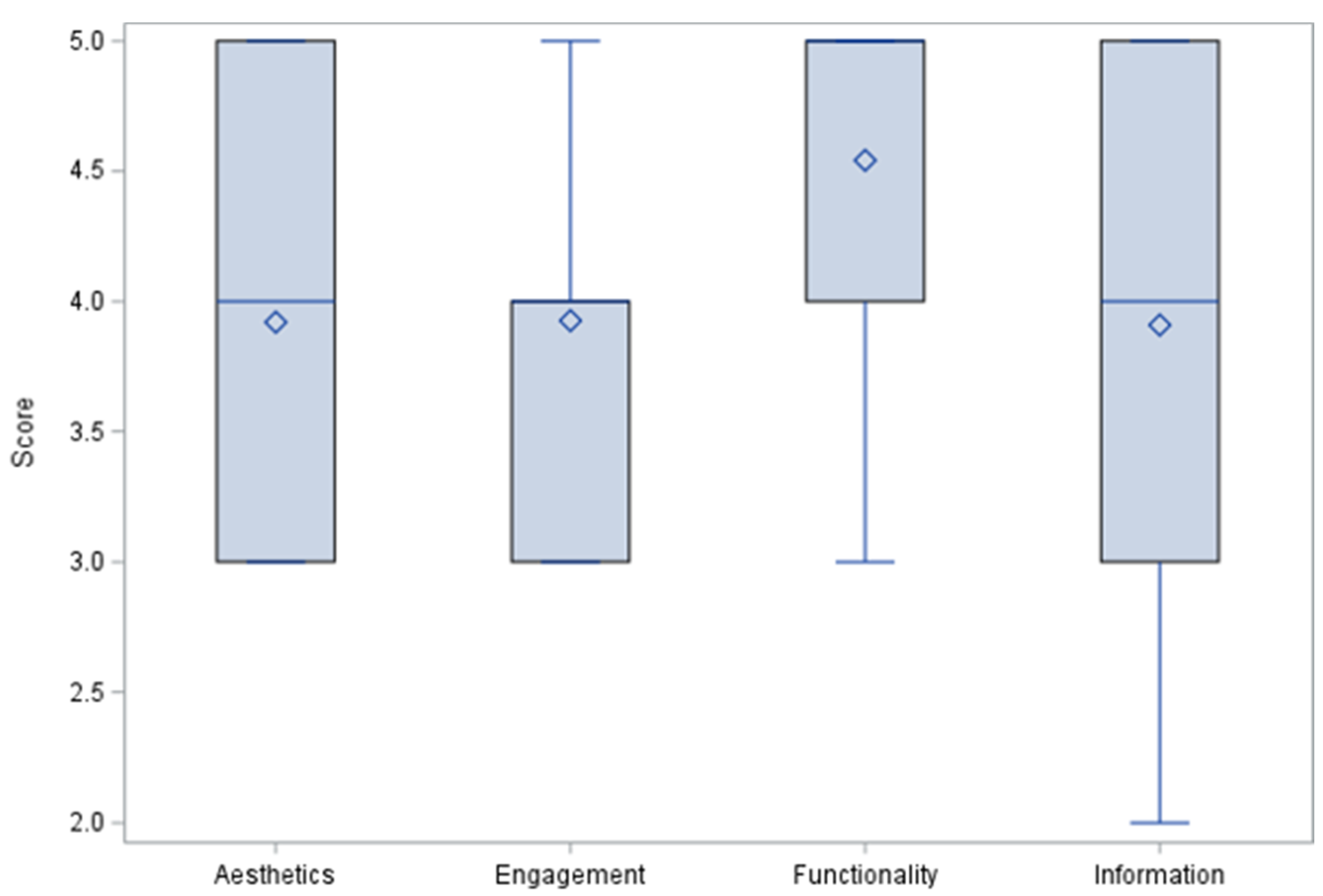 Healthcare 10 01506 g002