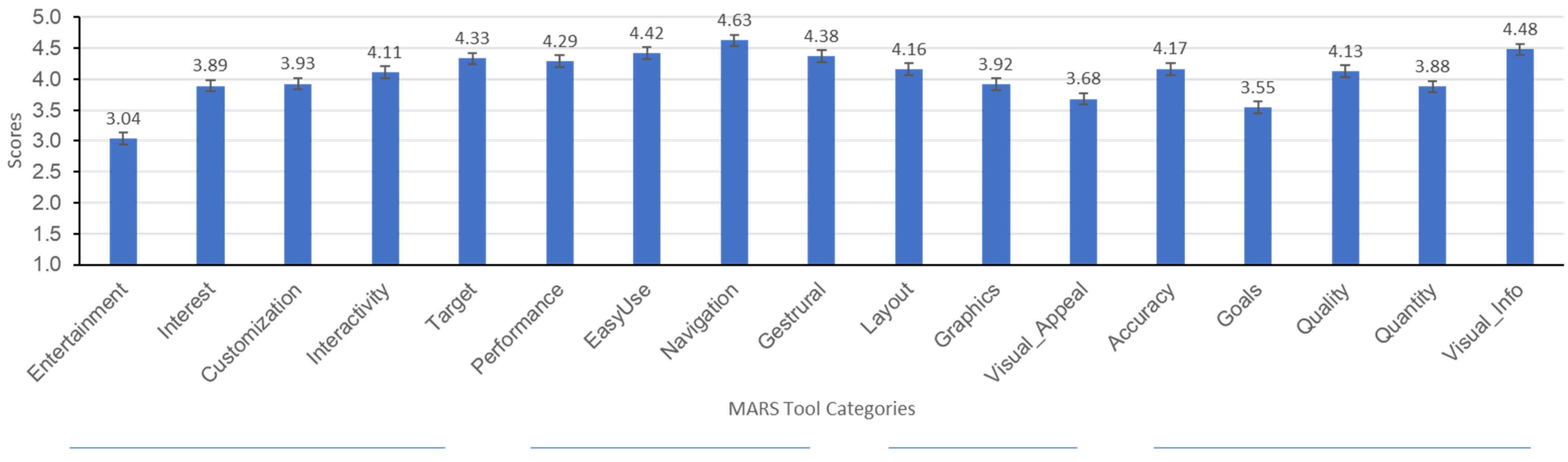 Healthcare 10 01506 g003
