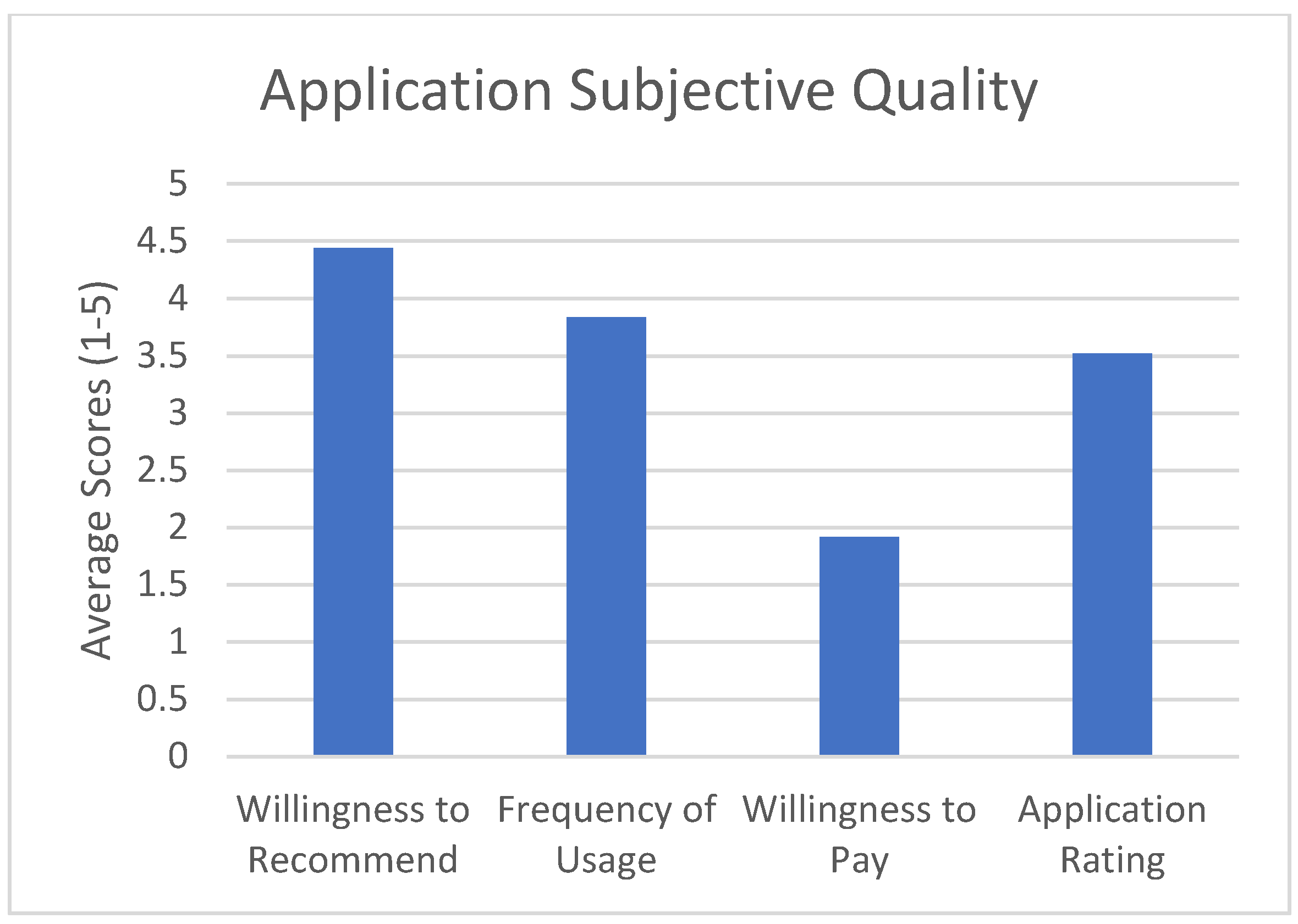 Healthcare 10 01506 g004