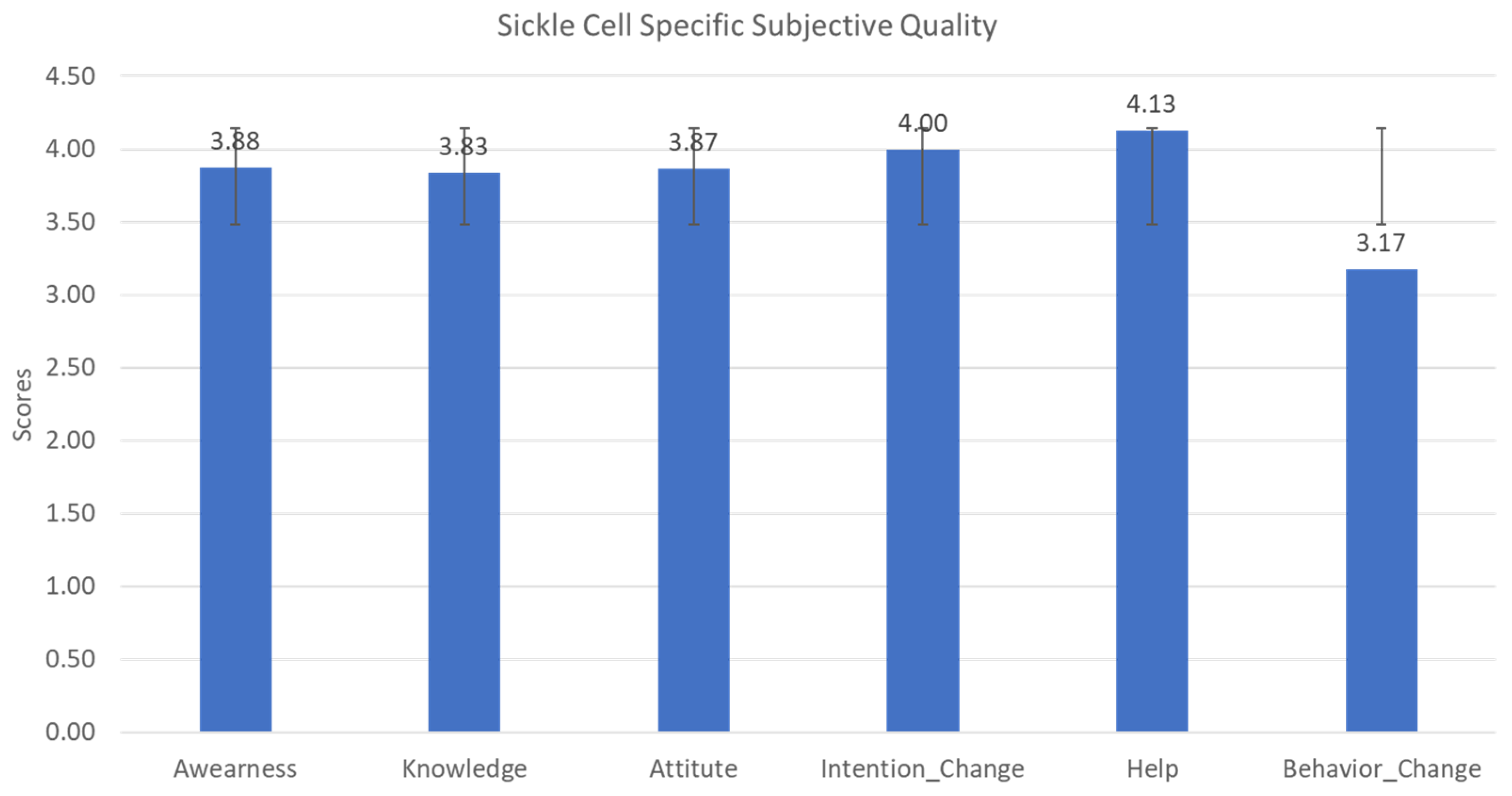 Healthcare 10 01506 g005