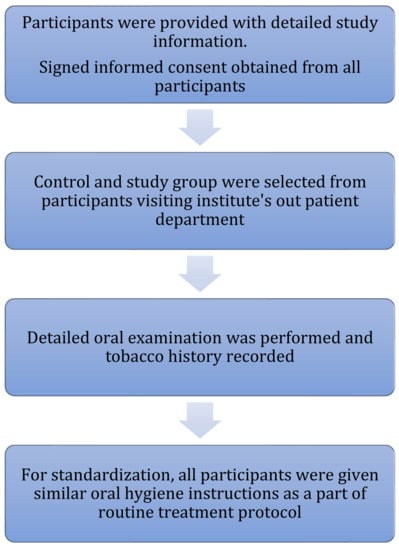 Healthcare 10 01507 g003 550