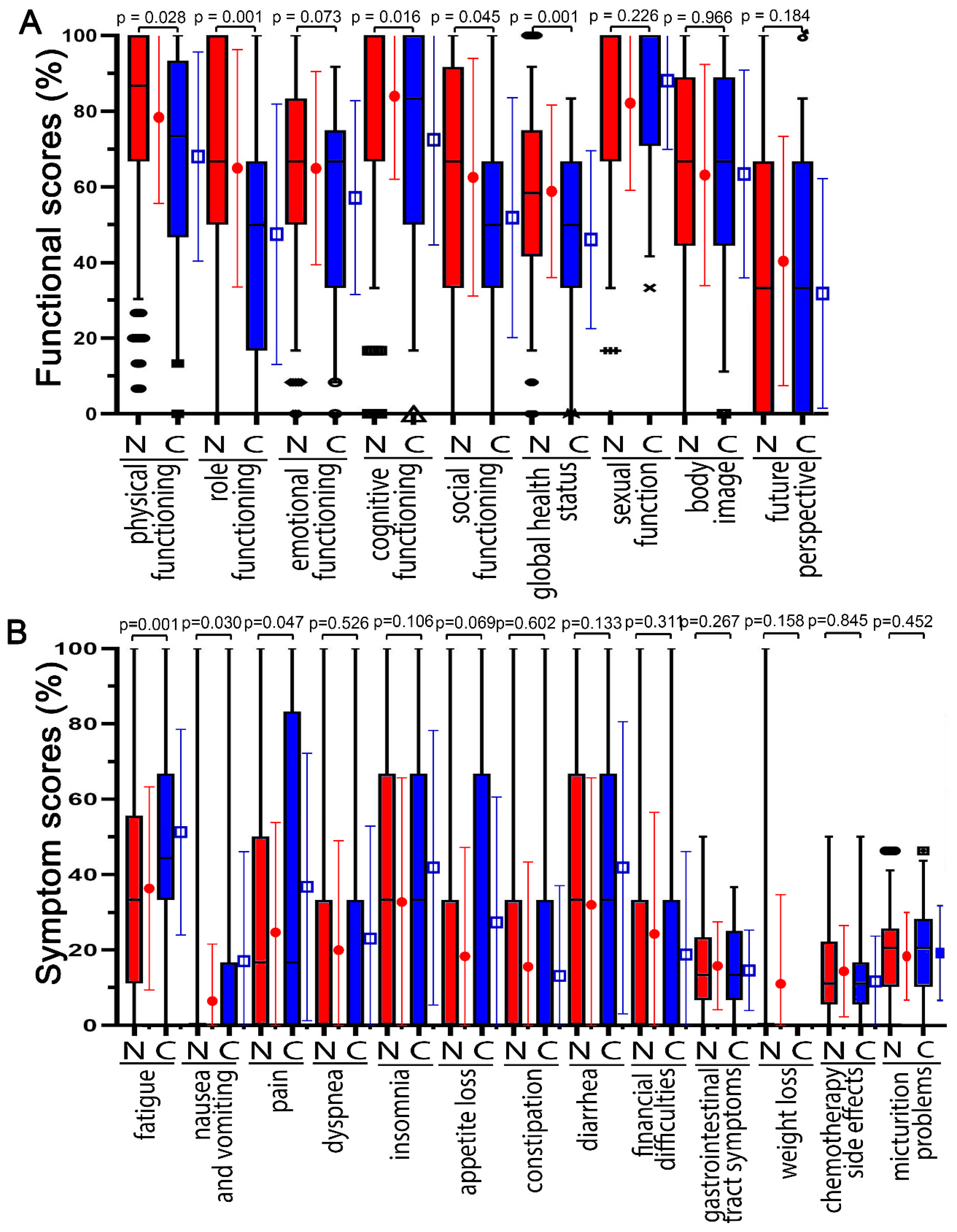 Healthcare 10 01513 g002