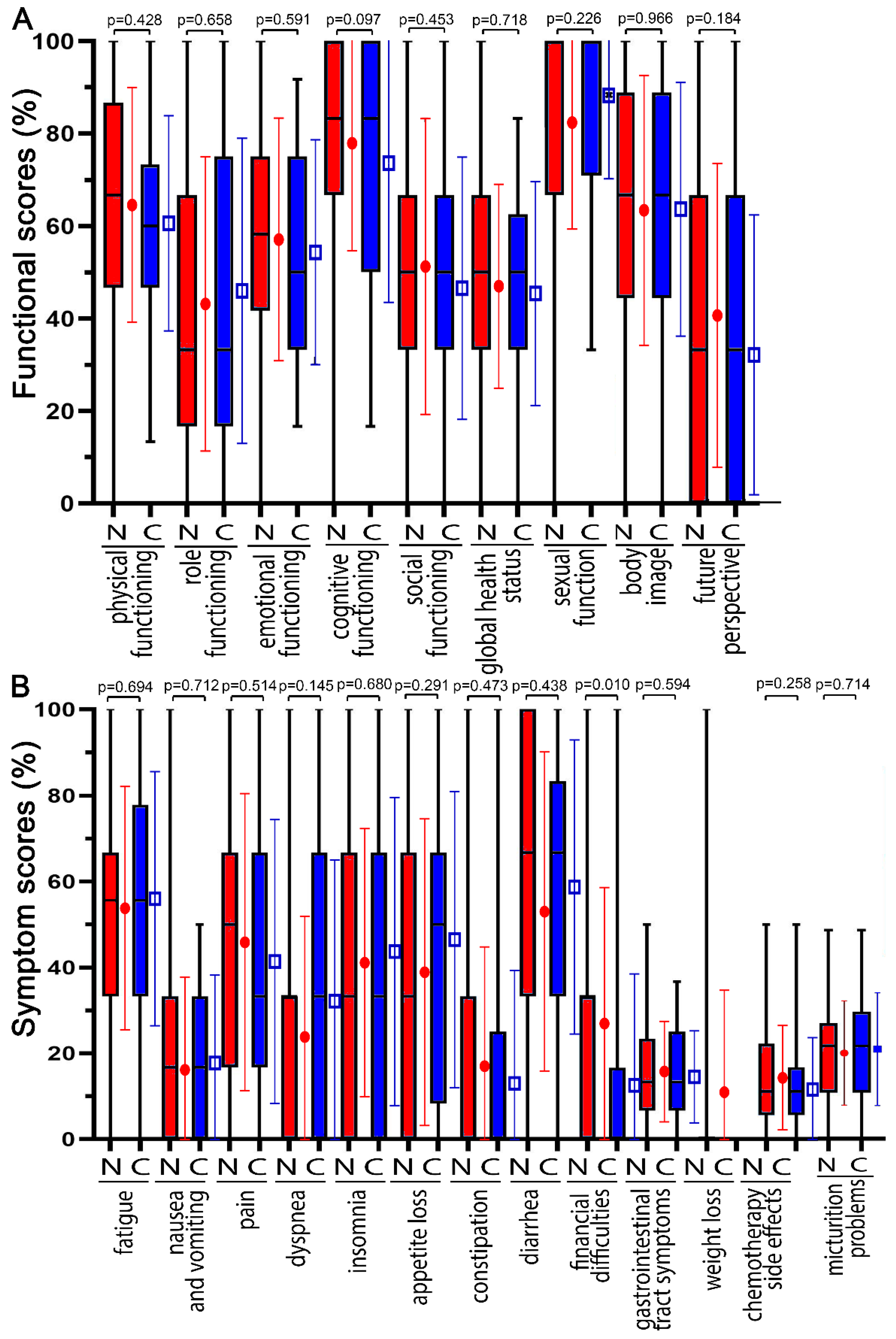 Healthcare 10 01513 g003