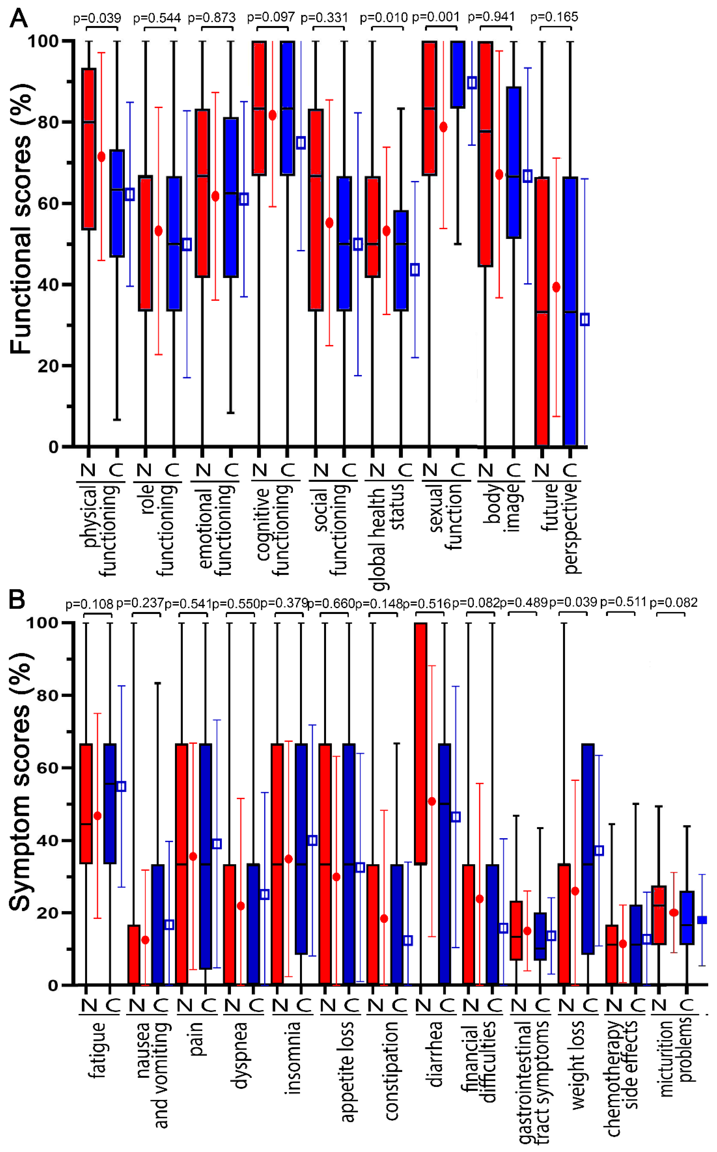 Healthcare 10 01513 g004