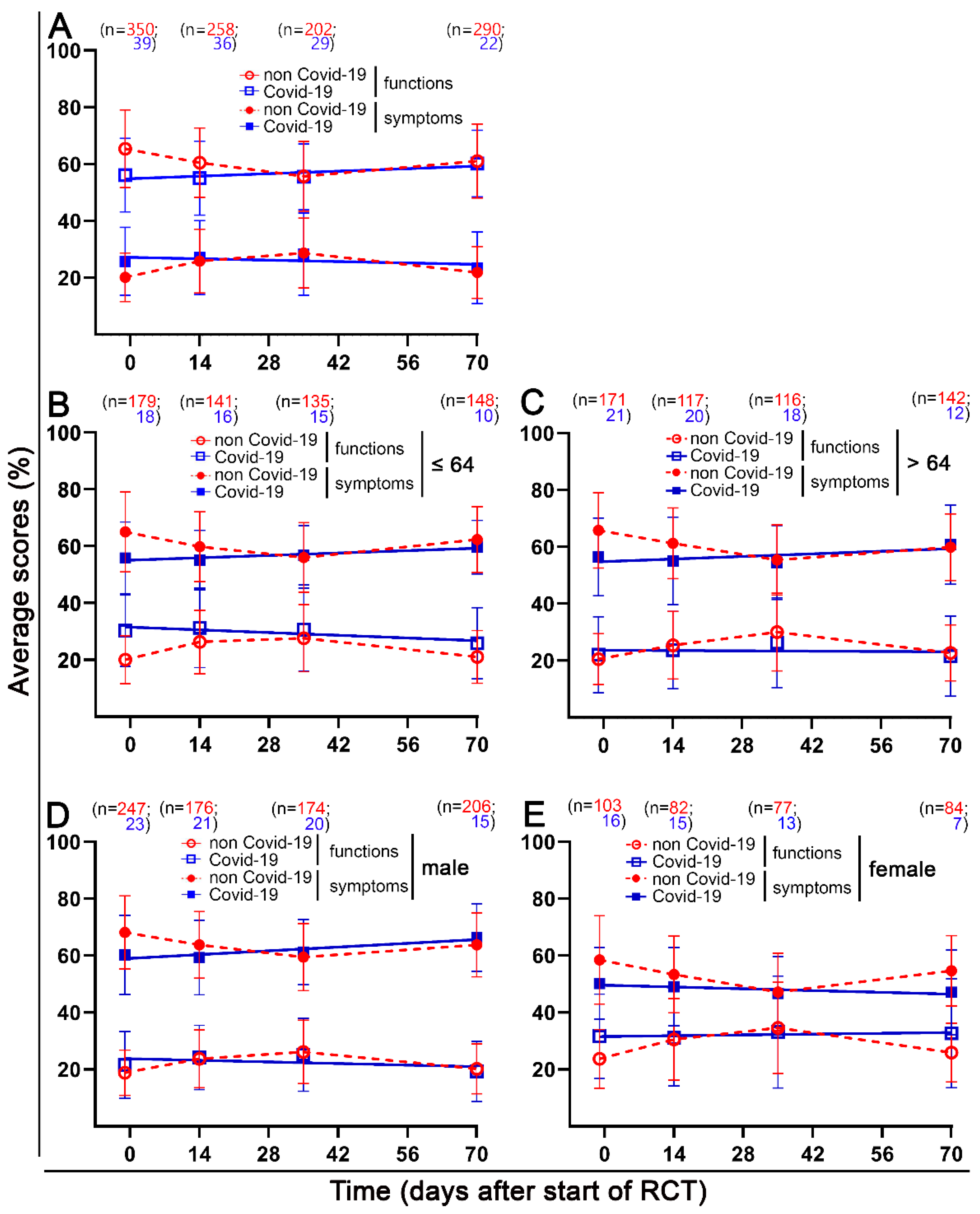 Healthcare 10 01513 g005