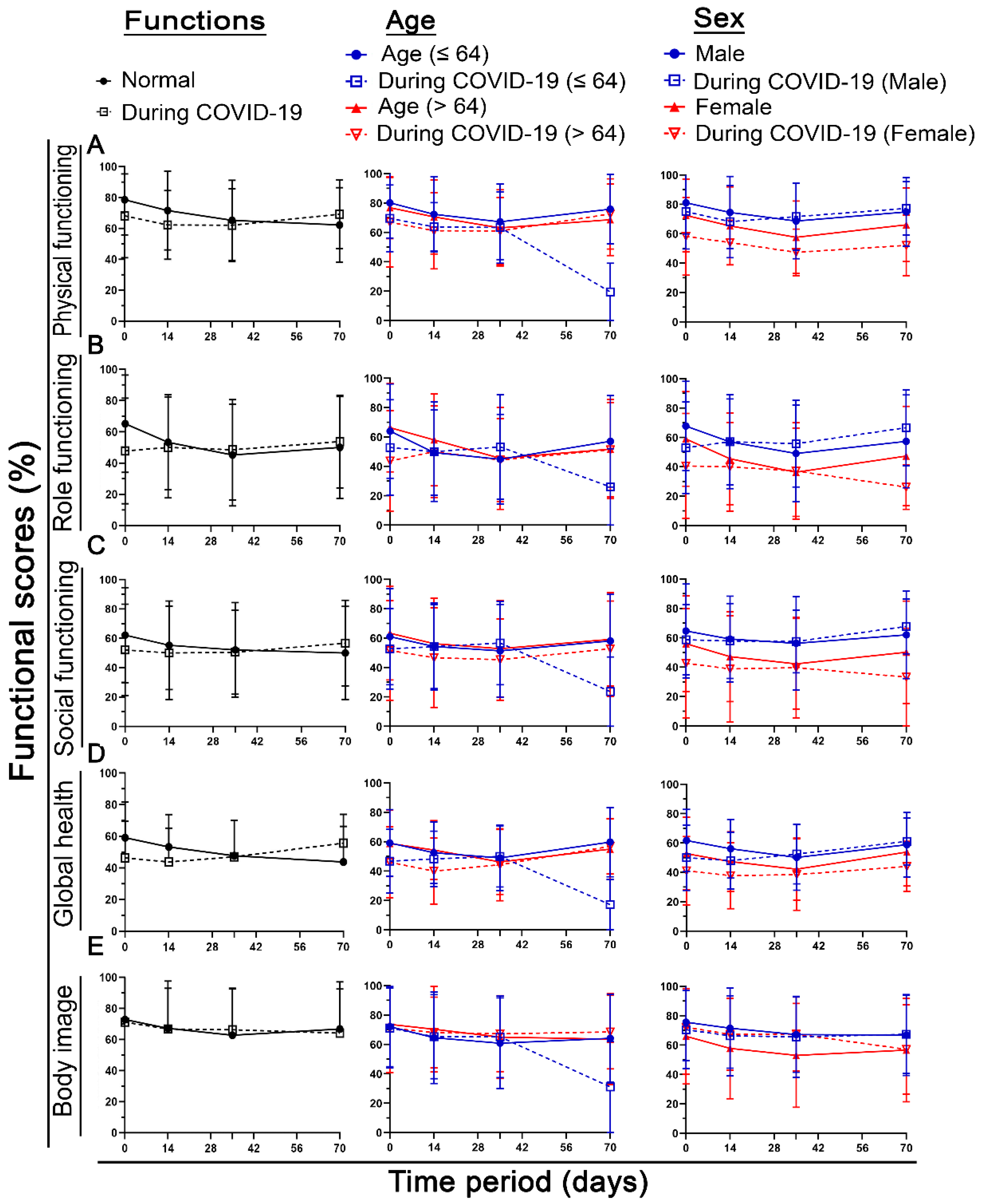 Healthcare 10 01513 g006