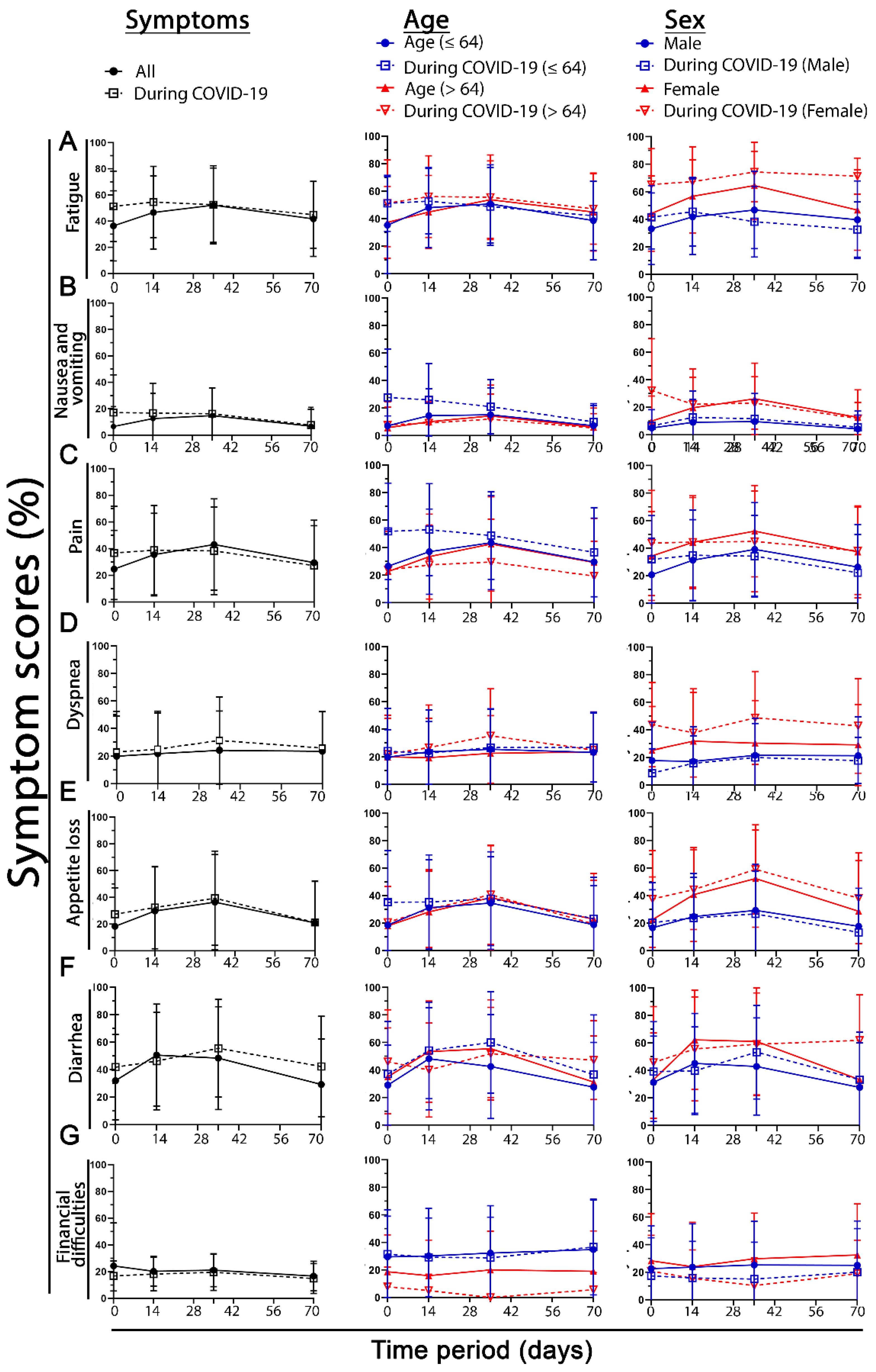 Healthcare 10 01513 g007