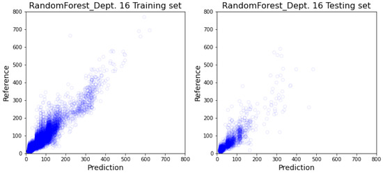 Healthcare 10 01518 g0a1 550