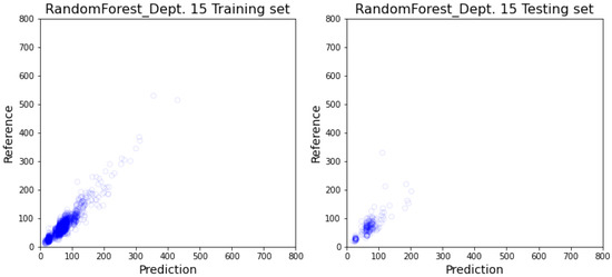 Healthcare 10 01518 g0a10 550