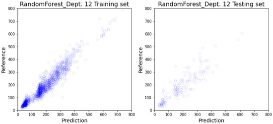 Healthcare 10 01518 g0a11 550