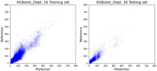 Healthcare 10 01518 g0a12 550