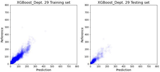 Healthcare 10 01518 g0a13 550