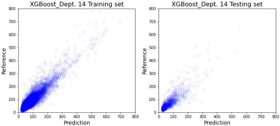 Healthcare 10 01518 g0a14 550