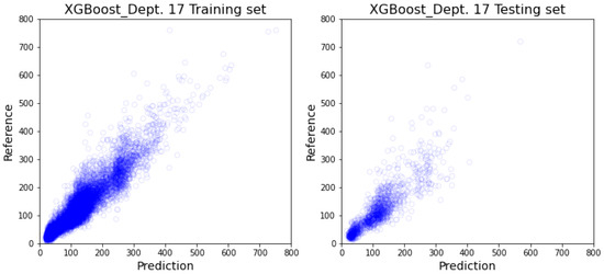 Healthcare 10 01518 g0a15 550