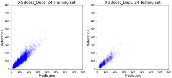 Healthcare 10 01518 g0a17 550