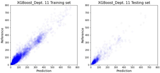 Healthcare 10 01518 g0a18 550