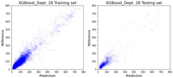 Healthcare 10 01518 g0a19 550