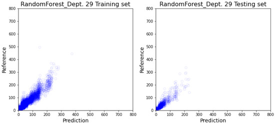 Healthcare 10 01518 g0a2 550