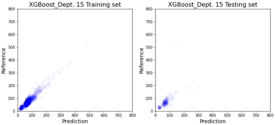 Healthcare 10 01518 g0a21 550