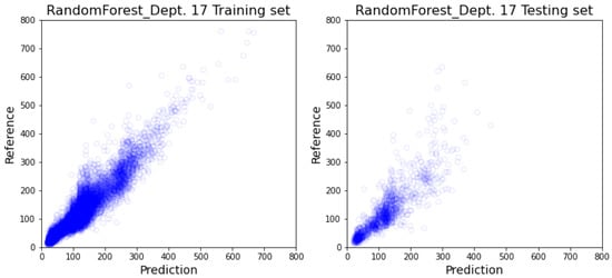 Healthcare 10 01518 g0a4 550