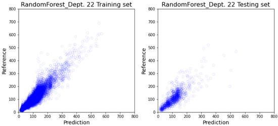 Healthcare 10 01518 g0a5 550