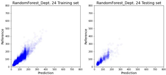 Healthcare 10 01518 g0a6 550