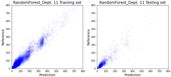 Healthcare 10 01518 g0a7 550