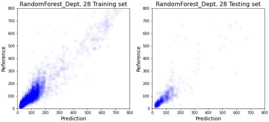 Healthcare 10 01518 g0a8 550