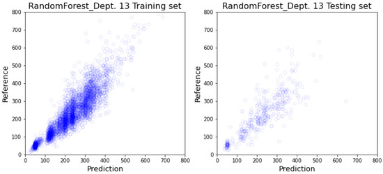 Healthcare 10 01518 g0a9 550