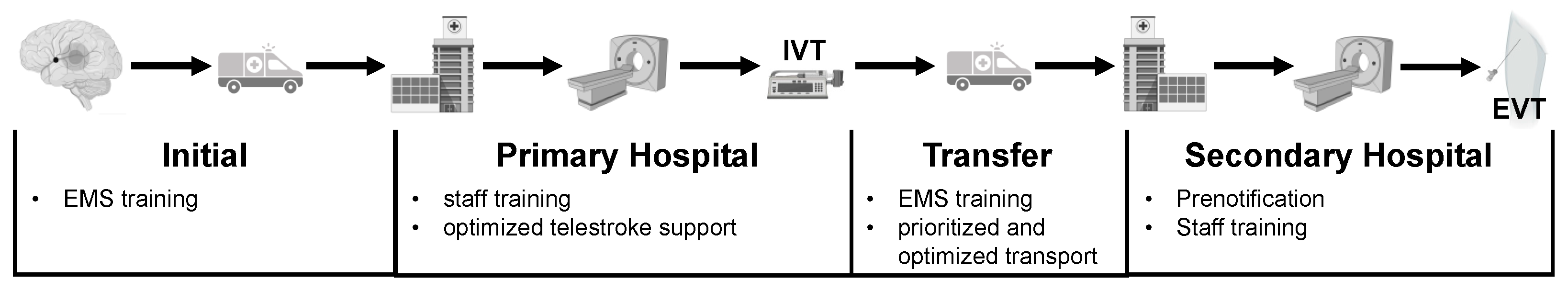 Healthcare 10 01519 g002 Healthcare 10 01519 g002