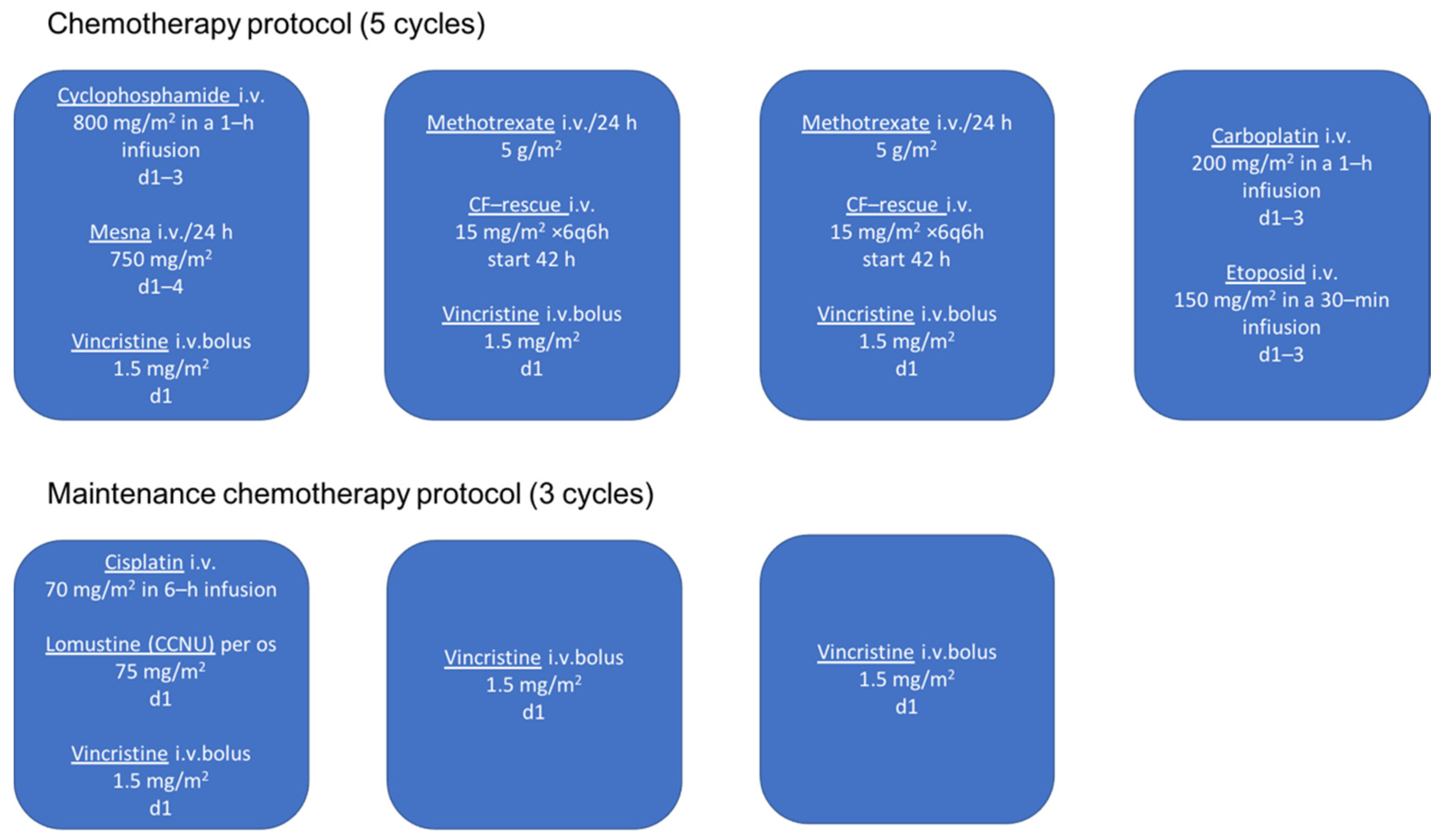 Healthcare 10 01521 g001