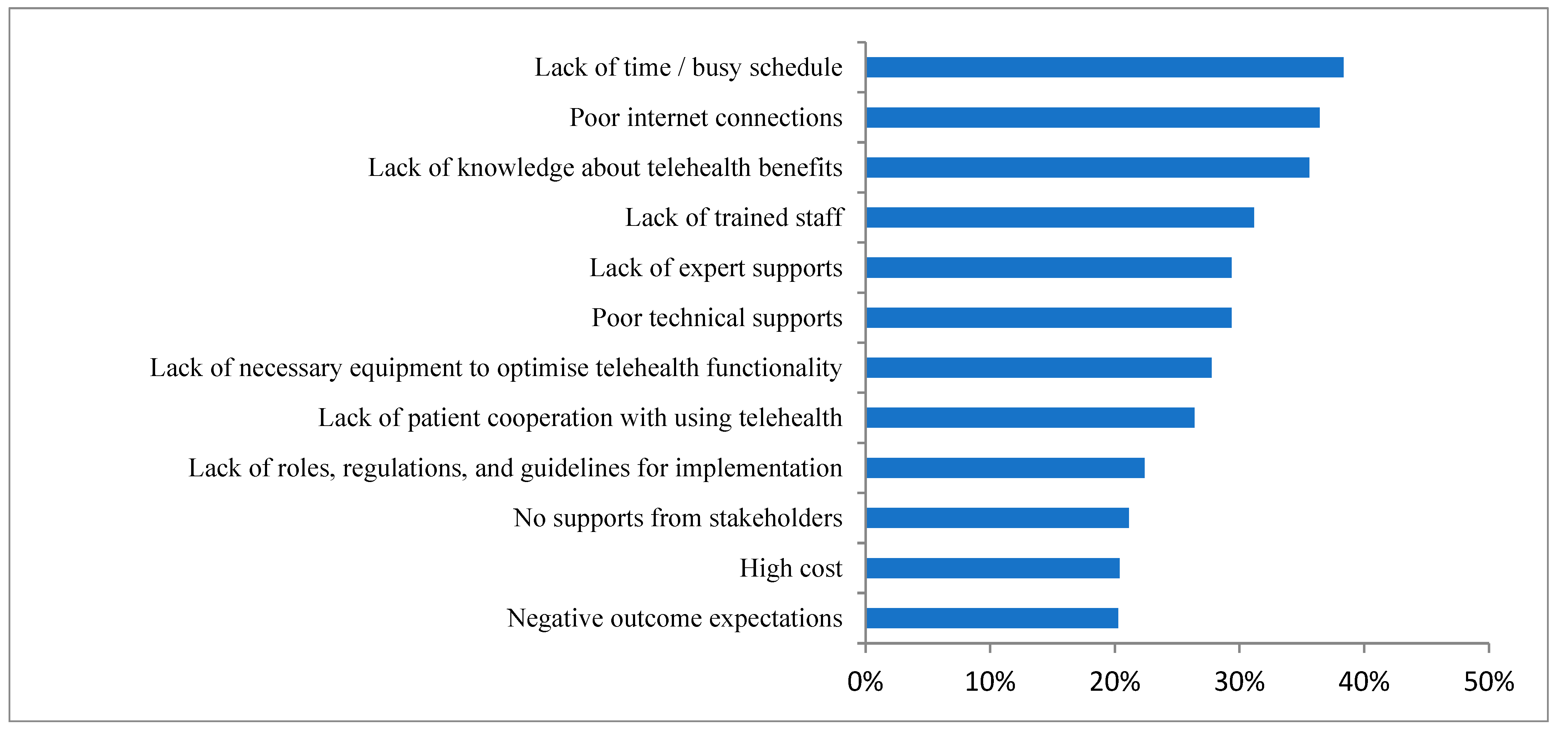 Healthcare 10 01527 g001