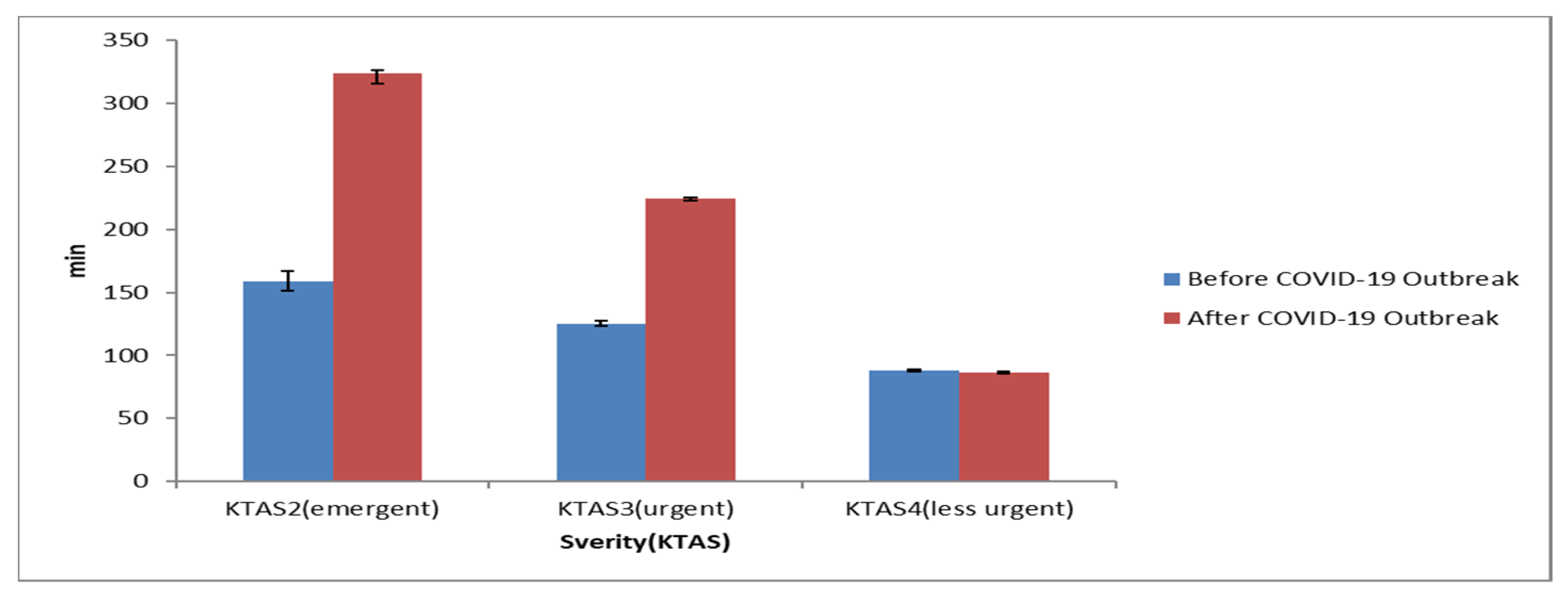 Healthcare 10 01540 g001
