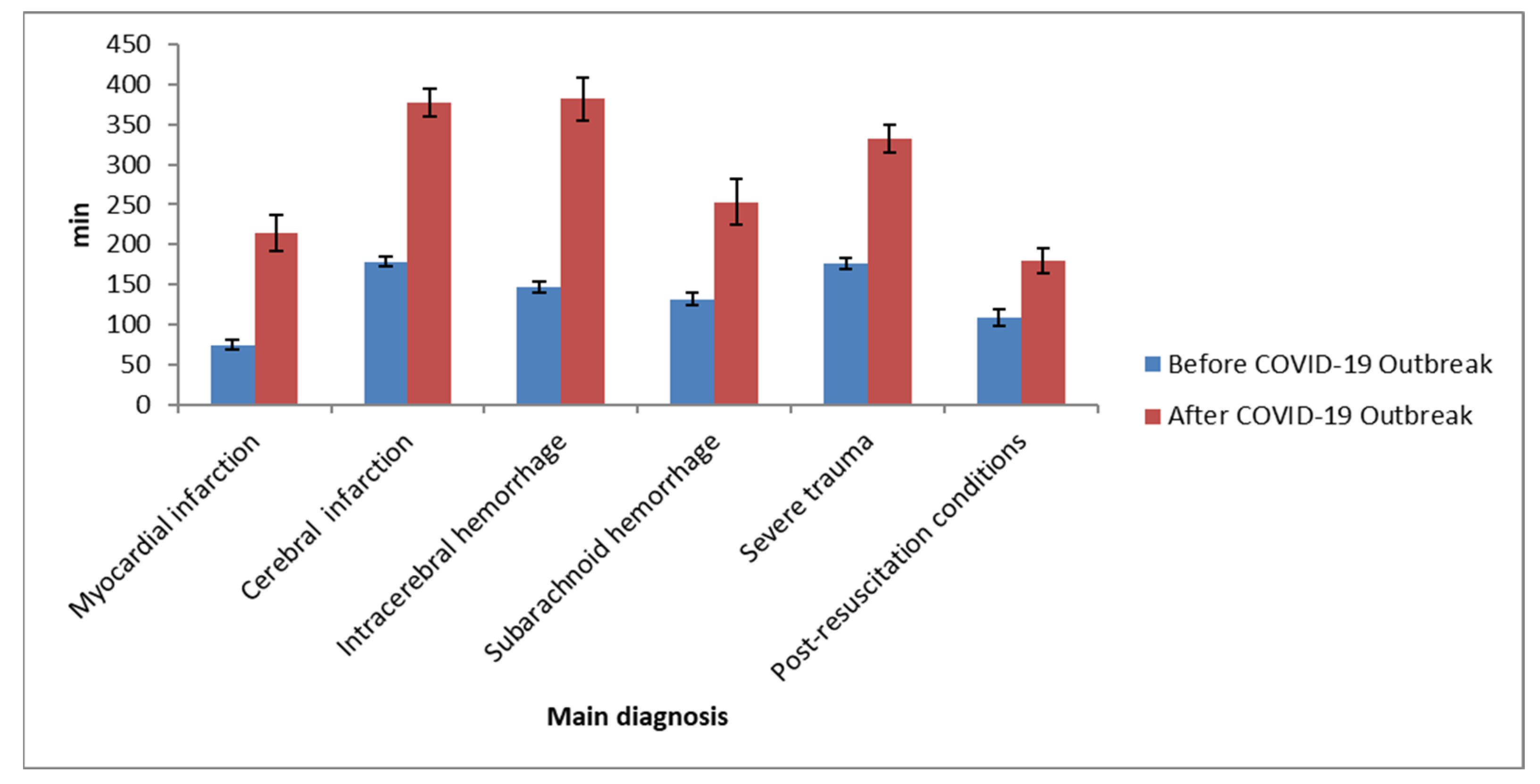Healthcare 10 01540 g002