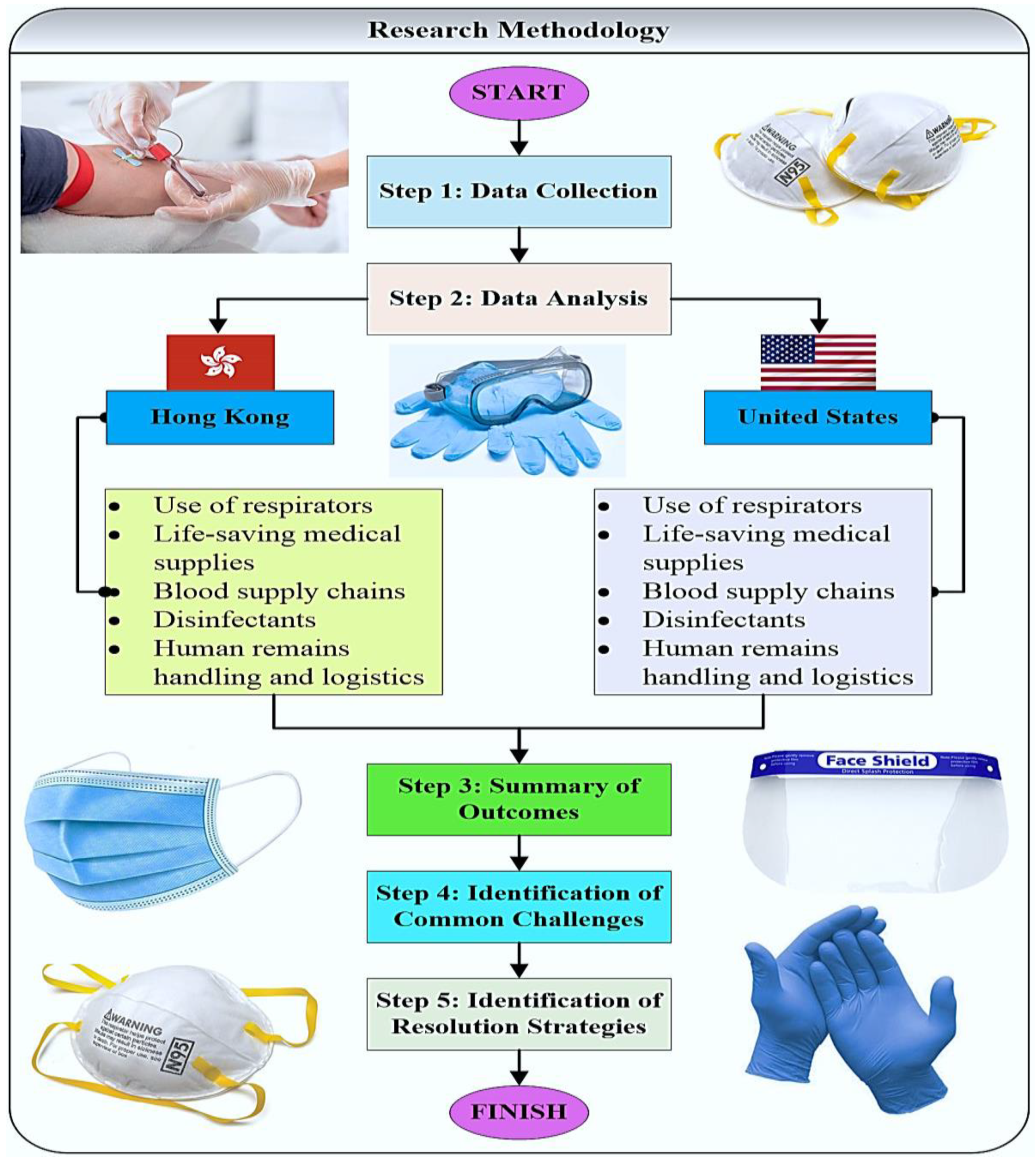 Healthcare 10 01549 g001